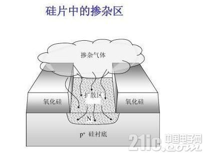 半导体制造工艺中的主要设备及材料大盘点