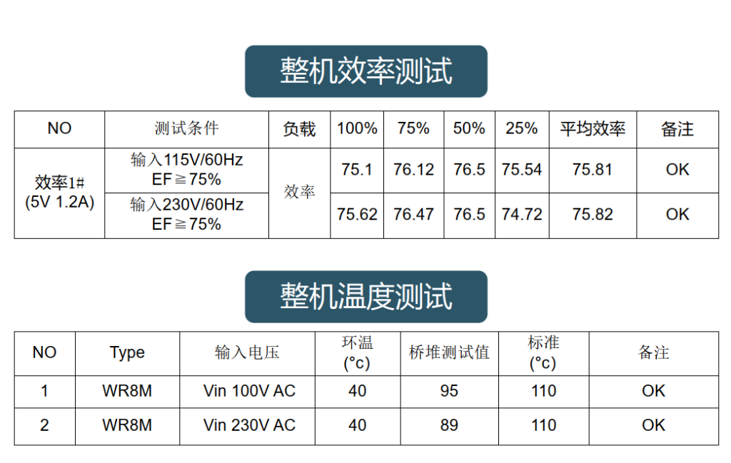 发力智能家居、LED灯具市场，沃尔德超小贴片软桥问世-充电头网