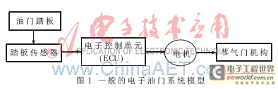 汽车电子限速器的技术原理分析与设计