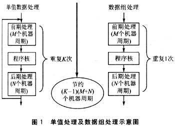 基于XC166单片机的DSP优化方法