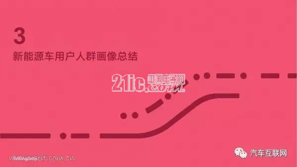 新能源汽车是都谁在开?40页PPT带你了解用户群体画像