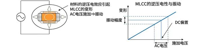 干货|MLCC电容啸叫的4个对策