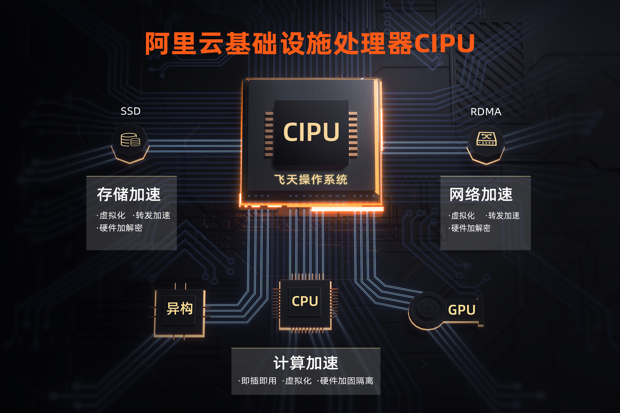 阿里云发布CIPU,云计算进入第三阶段
