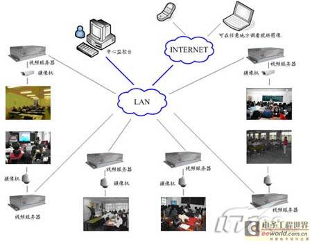 高考来临 浅析校园监控之网上监考系统