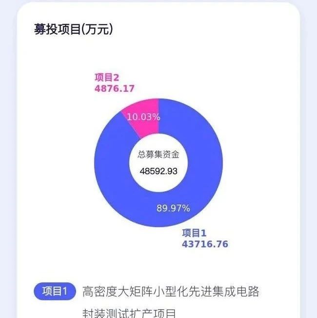 恭喜，气派科技！即将登陆科创板！
