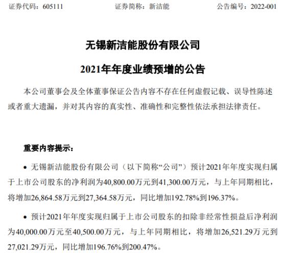 新洁能2021年预计净利4.08亿-4.13亿同比增加193%-196% 经营规模和经济效益增长