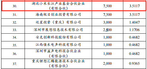 小米已投资4大锂电池企业！