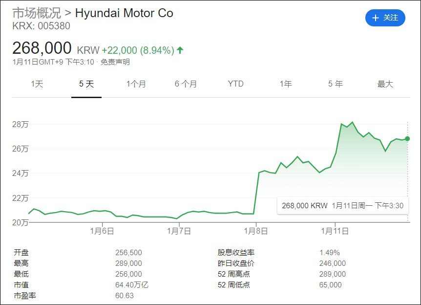 苹果造车拉现代入伙？美媒称因生产基地紧邻中国