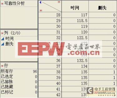 使用SAS六西格玛软件JMP进行可靠性分析