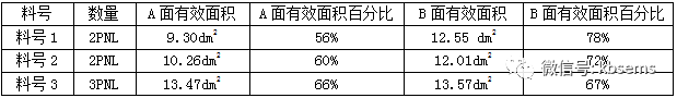 一种图形电镀混夹生产方法应用