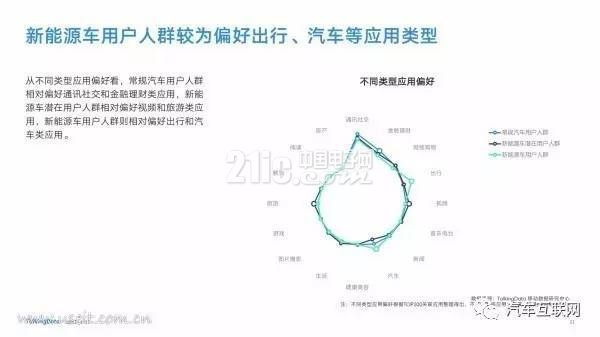 新能源汽车是都谁在开?40页PPT带你了解用户群体画像