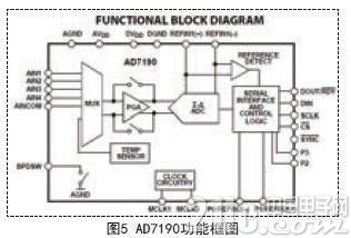 采用STC12C5A60S2单片机为核心实现自动配料控制系统的设计