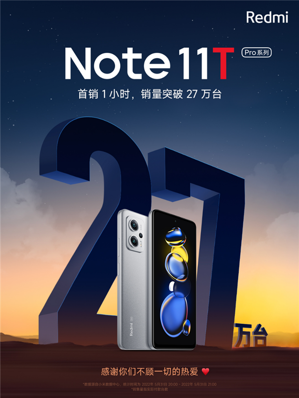 618首发爆火 性能小金刚Redmi Note 11T Pro系列1小时卖出27万台