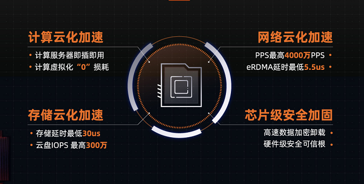 阿里云发布CIPU,云计算进入第三阶段