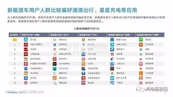 新能源汽车是都谁在开?40页PPT带你了解用户群体画像