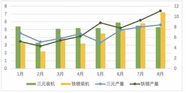 如何看待国内的圆柱电池——岚图的琥珀、云母电池系统