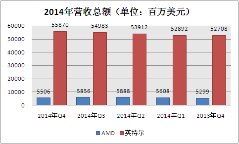 神州龙芯、AMD“组合拳”能否撬动英特尔？