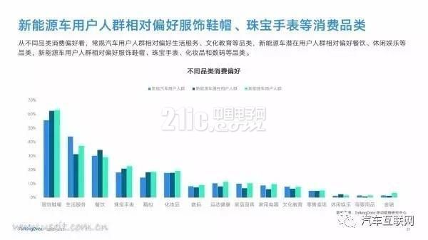 新能源汽车是都谁在开?40页PPT带你了解用户群体画像