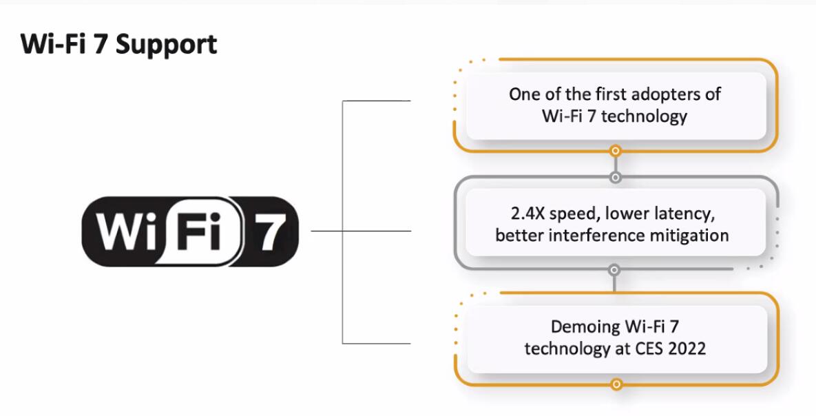 联发科首秀Wi-Fi 7：比Wi-Fi 6快2.4倍 真正取代有线网络