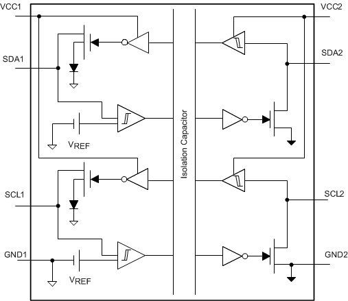 ISO1643是具有 2 个 GPIO 的可热插拔、稳健的 EMC 双向 I2C 隔离器