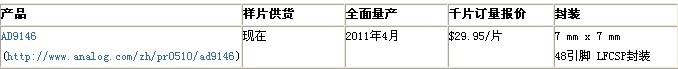 ADI面向通信系统推出16位数模转换器 AD9146