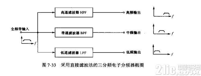 为什么要使用电子分频器_电子分频器工作原理调整方法