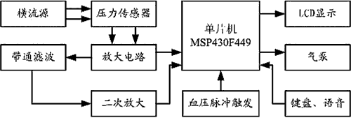 基于MSP430F449的电子血压计