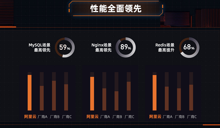 阿里云发布CIPU,云计算进入第三阶段
