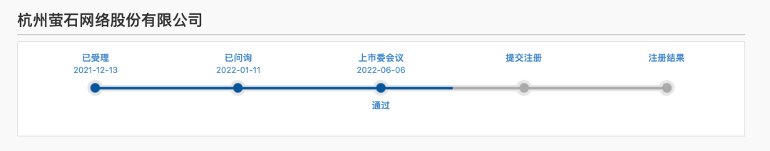 萤石首发过会,用时 175 天