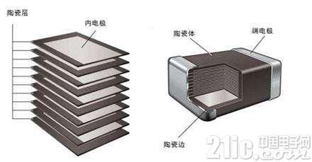 多层陶瓷电容（MLCC）漏电原因分析