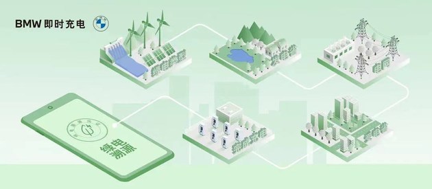 宝马与国网电动进一步深化合作 未来三年建立100座充光储一体化站