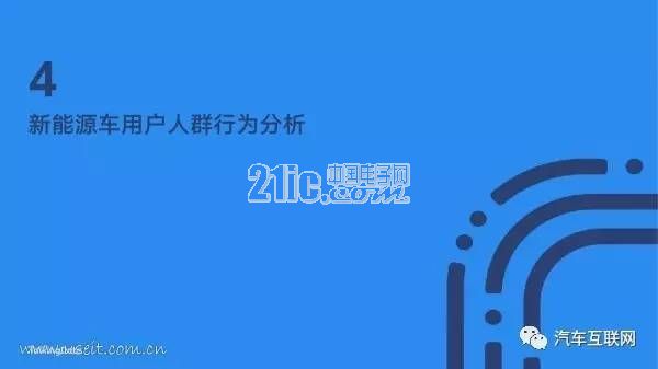 新能源汽车是都谁在开?40页PPT带你了解用户群体画像