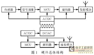 一种非接触式扭矩测试系统的设计