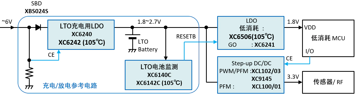 特瑞仕推出可对应105℃ 支持CV（恒压）充电 用于二次电池充电的稳压器IC XC6242系列