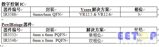 IR 推出两套ltrabook Vcore解决方案减少占位面积达4