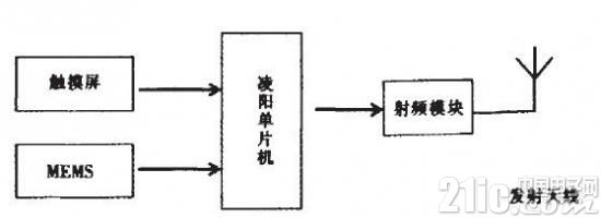 基于单片机和触控模块的3D无线射频鼠标的设计与实现