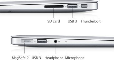 参考2021年的13寸MacBook Air，可发现当时连接埠较多。苹果