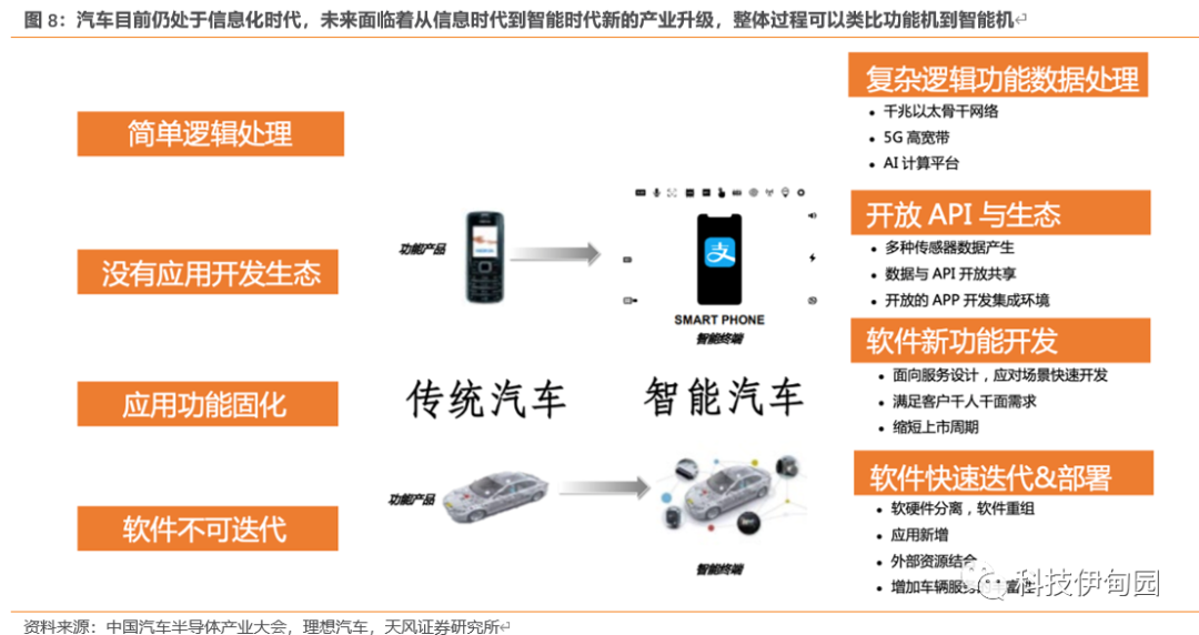 一文了解需求暴涨的汽车芯片 一文了解需求暴涨的汽车芯片