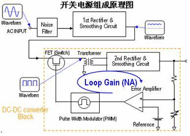 用示波器进行开关电源测量和分析