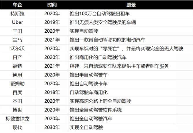 2021年，无人驾驶热度已退，“5G汽车”方兴未艾
