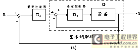 未知负载情况下PWM逆变器的自适应重复控制