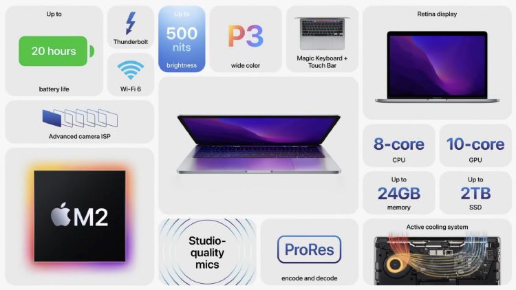 M2 MacBook Pro外观较前代无大改，没有「浏海」，也保留Touch Bar。苹果