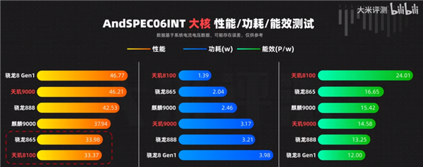 没了麒麟不走了？这两年 安卓CPU连牙膏都懒得挤了
