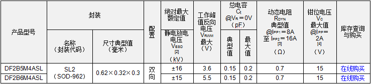 东芝推出低电容TVS二极管， 满足Thunderbolt 3和其他高速信号线的静电保护要求