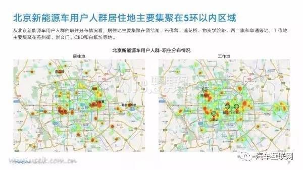新能源汽车是都谁在开?40页PPT带你了解用户群体画像