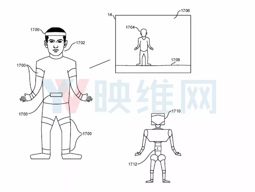 索尼新专利可实现无需外部传感器的全身追踪