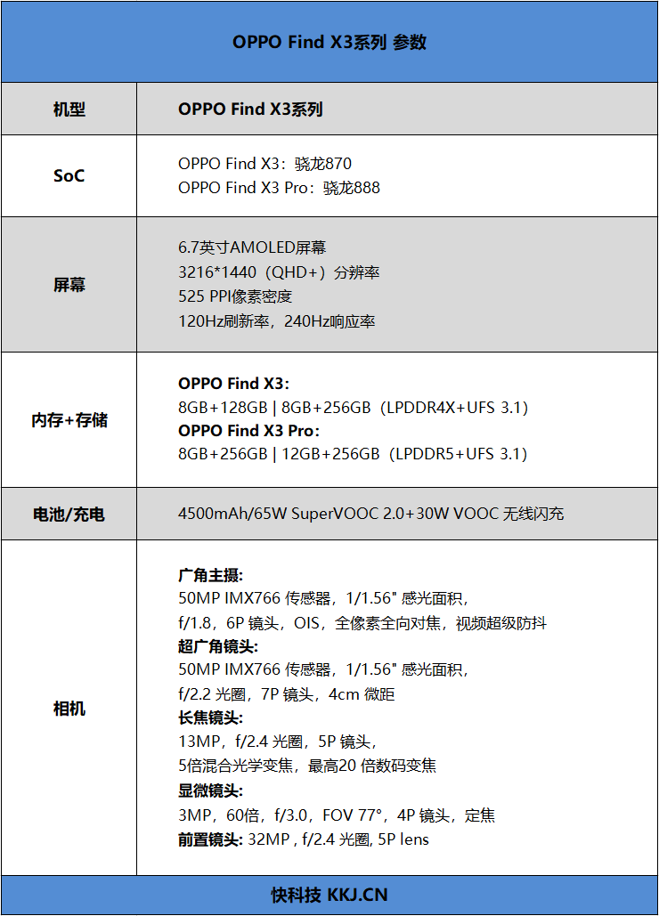 天下无第二!OPPOFindX3Pro评测:打通屏幕影像“10亿”任督二脉 天下无第二!OPPOFindX3Pro评测:打通屏幕影像“10亿”任督二脉