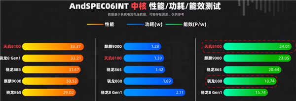 没了麒麟不走了？这两年 安卓CPU连牙膏都懒得挤了
