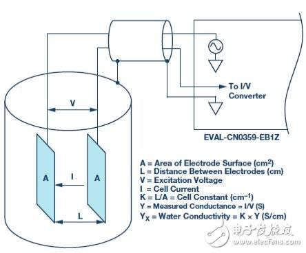 全自动自校准电导率测量系统