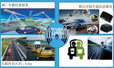 与车联网相关的技术 V2X技术